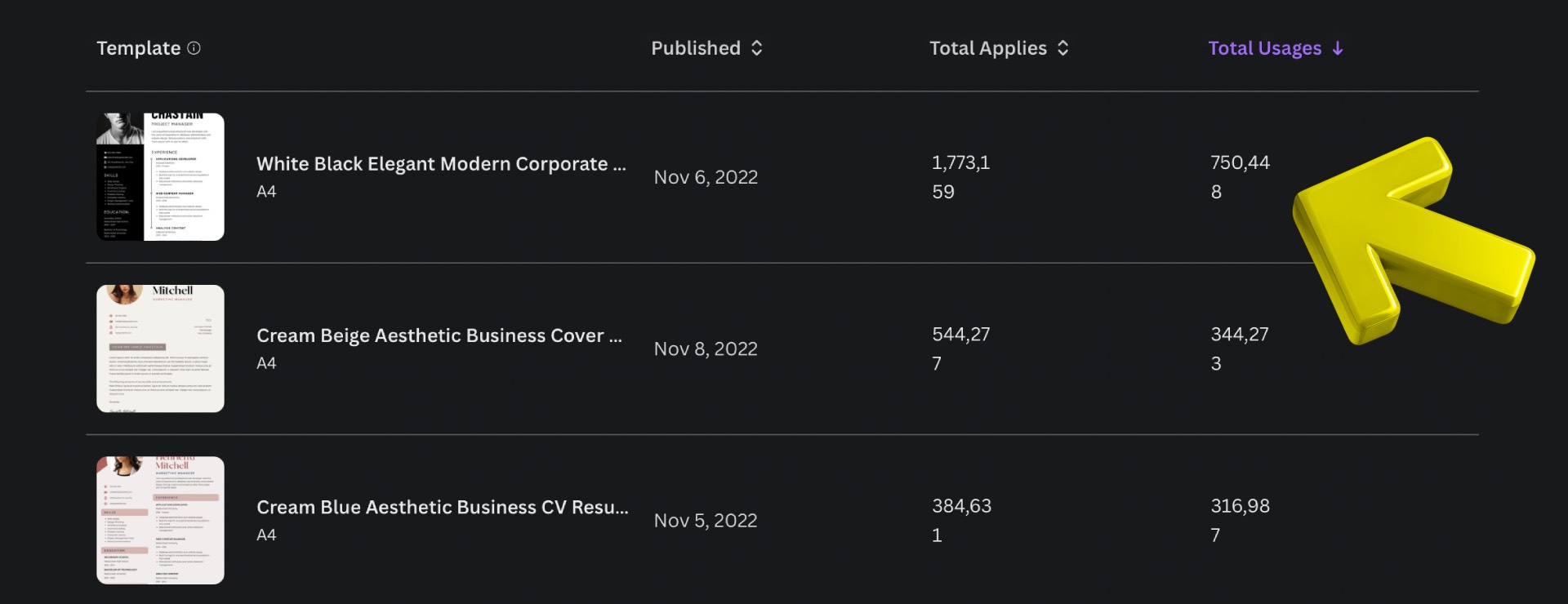 creator camp canva edition - statystyki jako canva creator 2