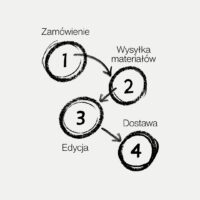 Pamiątkowe Video na Pogrzeb - Film z Twoimi 40 Zdjęciami - Usługa - 2