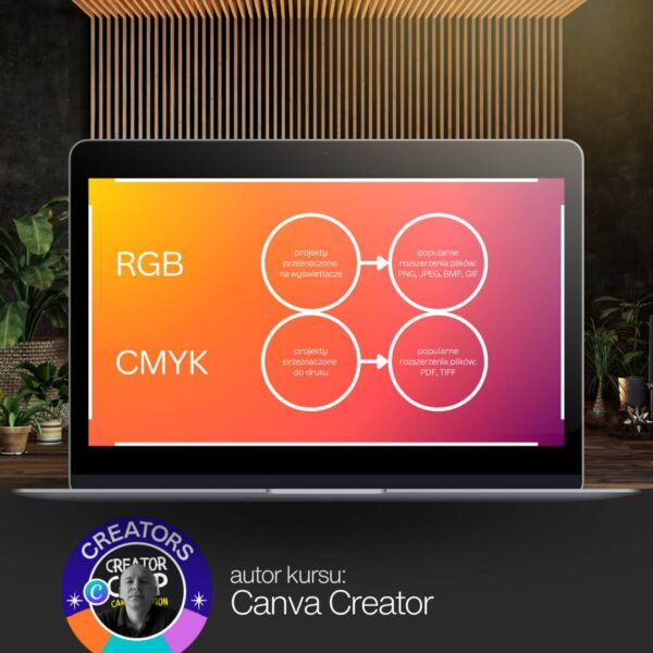 Kurs Canva i Projektowania Graficznego autorstwa Canva Creatora - teoria koloru